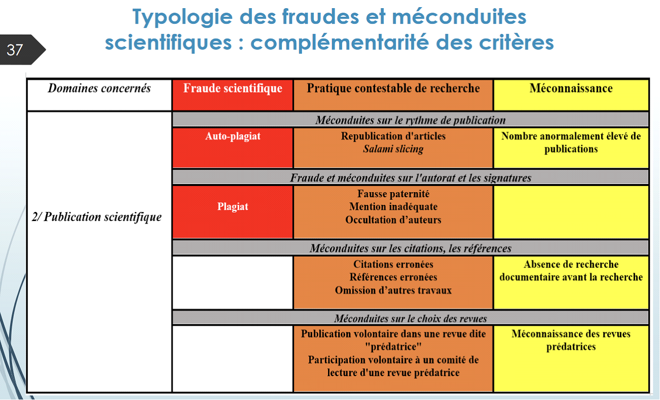 Scandale sur PubPeer : La fraude et le harcèlement menacent l’intégrité scientifique