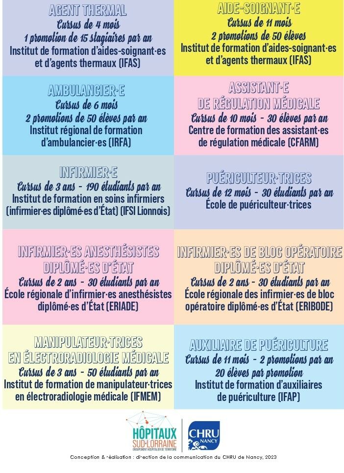 Forum de l’Emploi du CHRU de Nancy : Découvrez les Métiers et Opportunités de Carrière