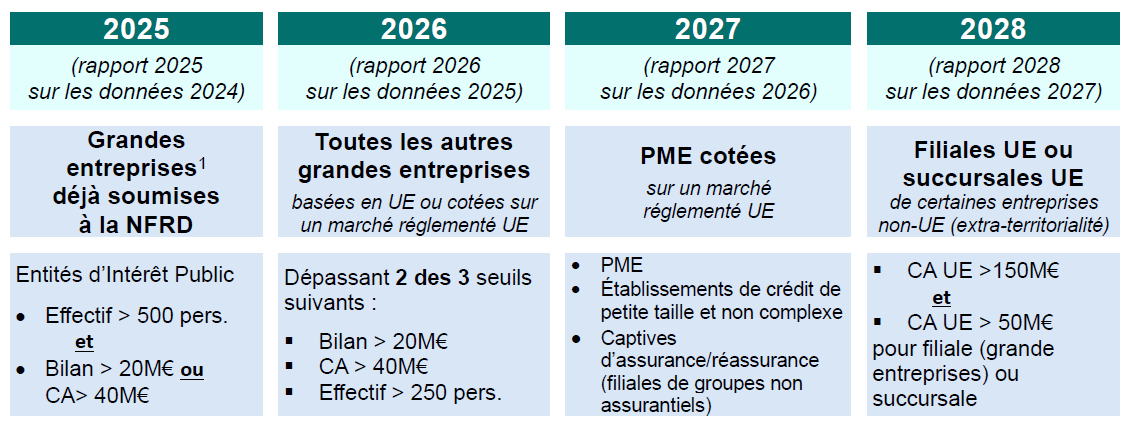 Titre : Les Réglementations Européennes Imposant des Charges Financières Croissantes aux Français