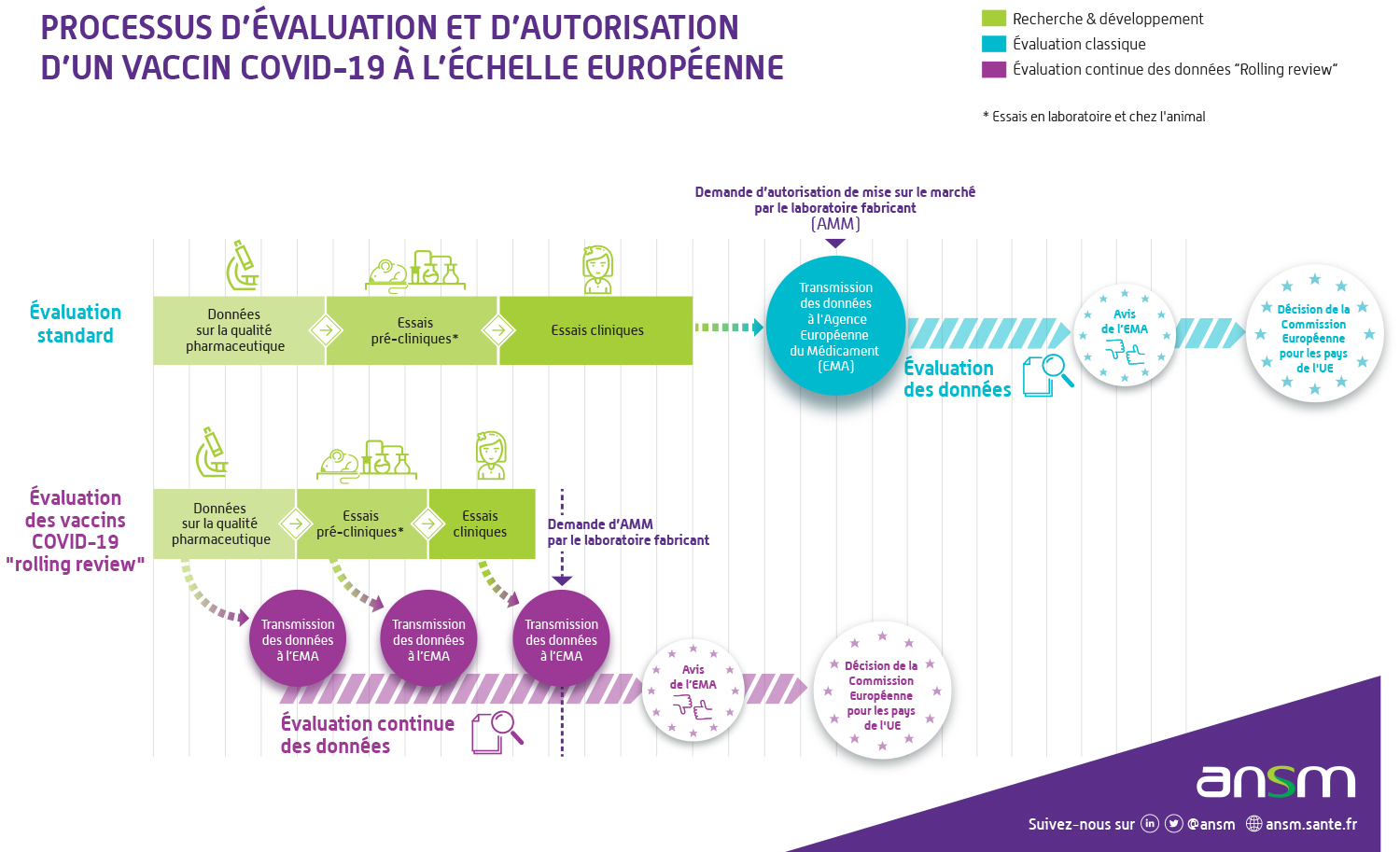Retrait immédiat du marché des vaccins ARNm
