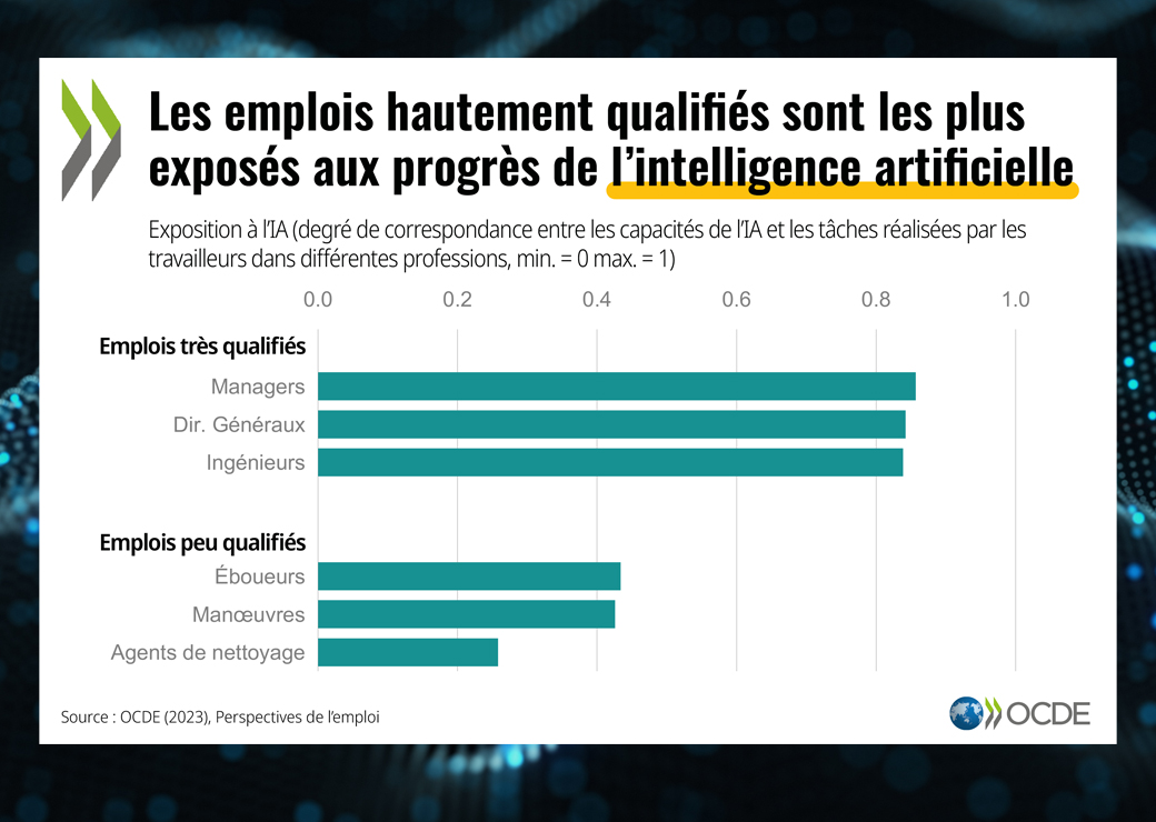 Impact Massif de l’IA sur le Marché du Travail