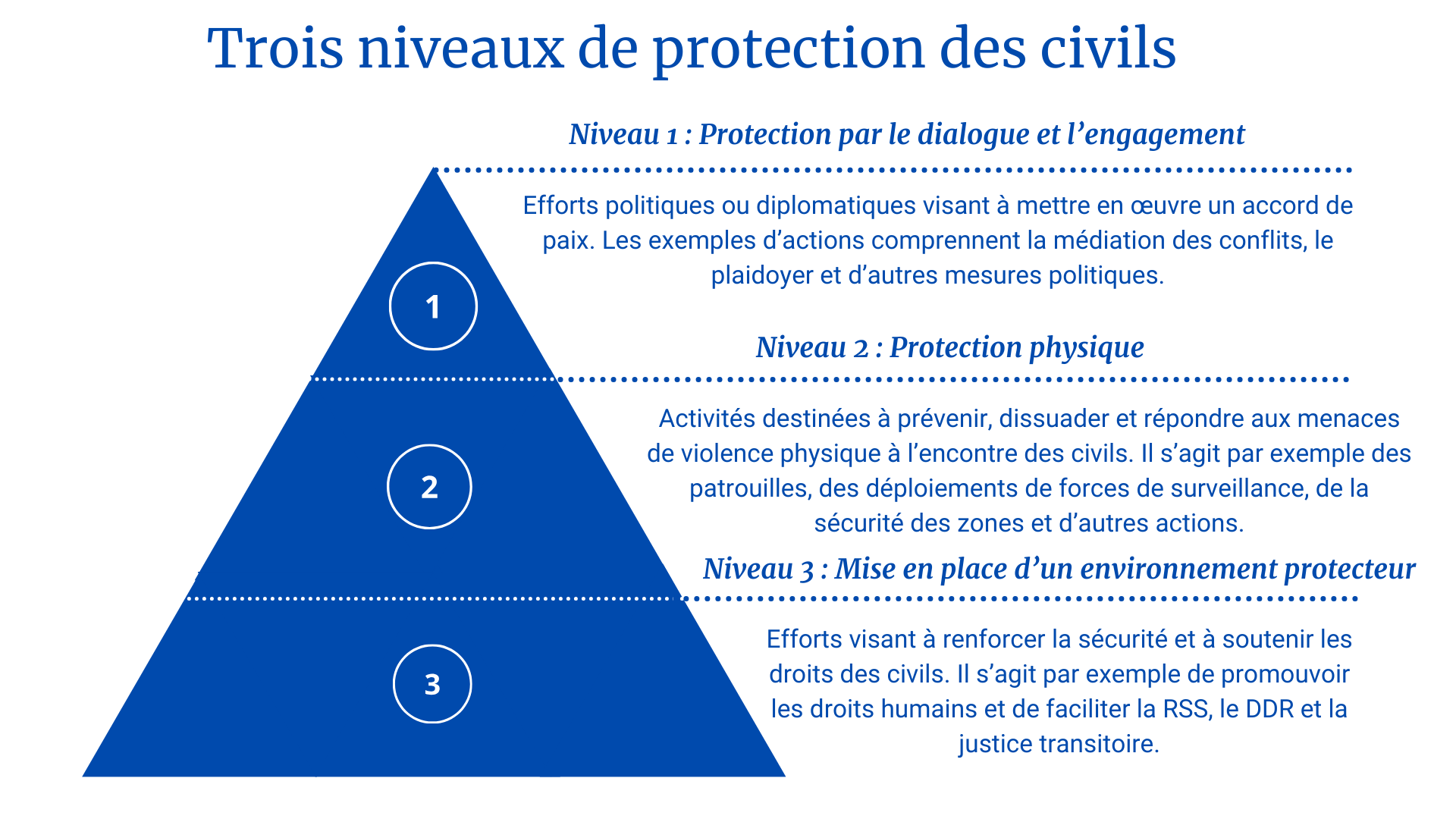 La Sécurité Majeure Exige Un Accord Profond