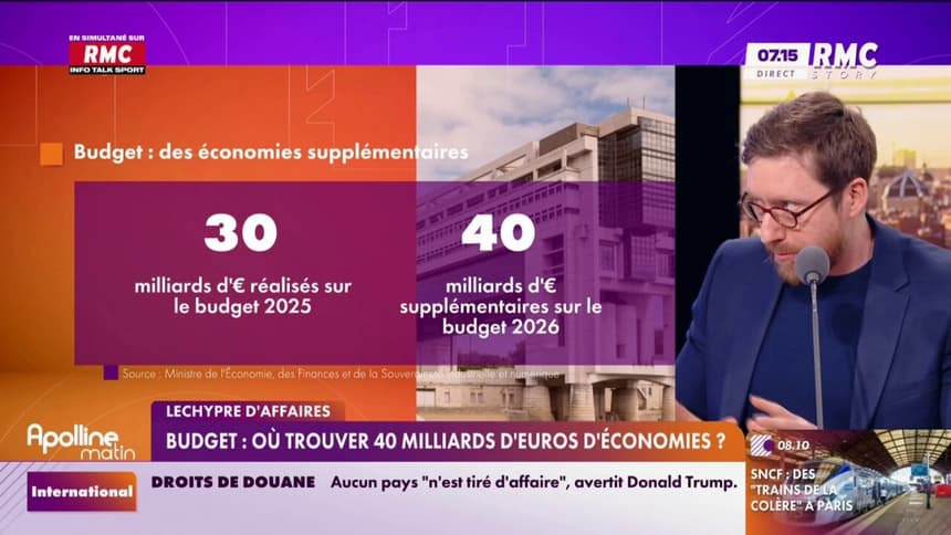 40 Milliards d’économies en 2026 : Un Défi Socio-Économique Inévitable
