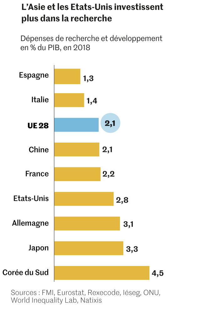 Déclin économique de l’Europe face aux tensions commerciales mondiales