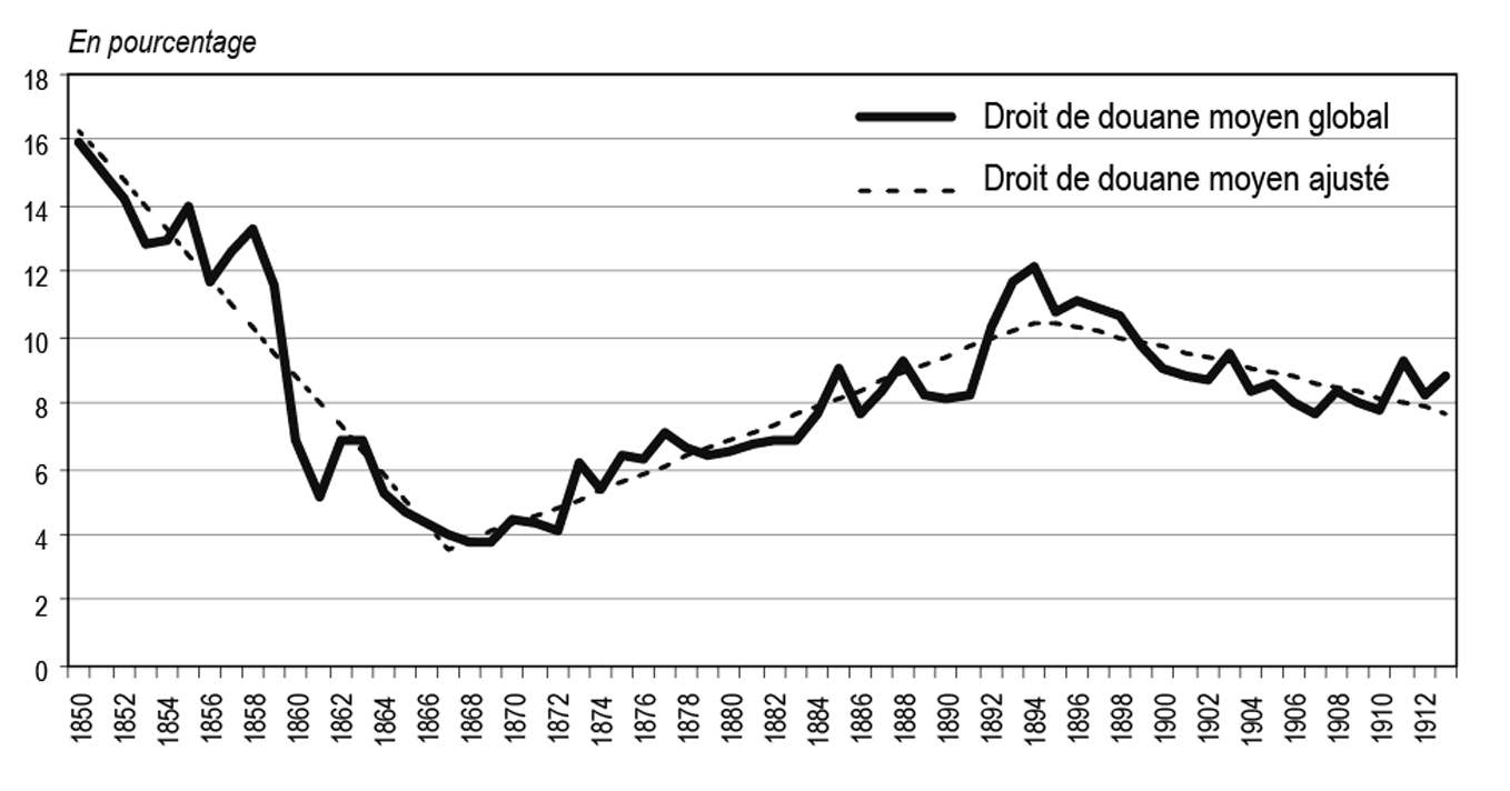 Géopolitique et Tarifs Douaniers : Les Réels Enjeux Économiques