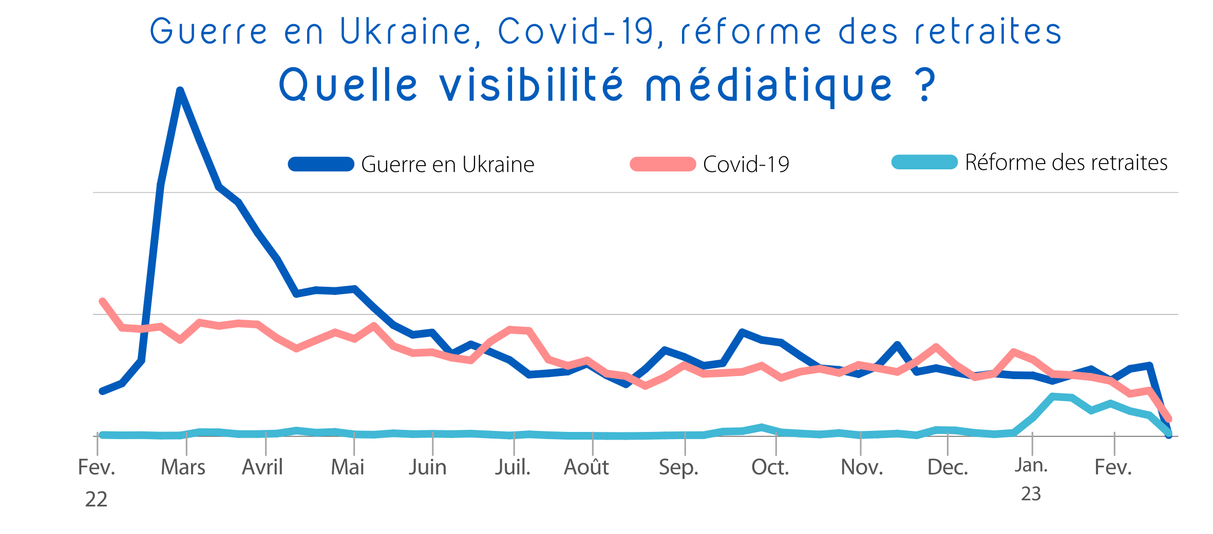L’implication étasunienne dans la guerre en Ukraine : Une histoire médiatisée