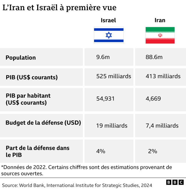 La guerre israélo-iranienne déclenche une crise économique mondiale