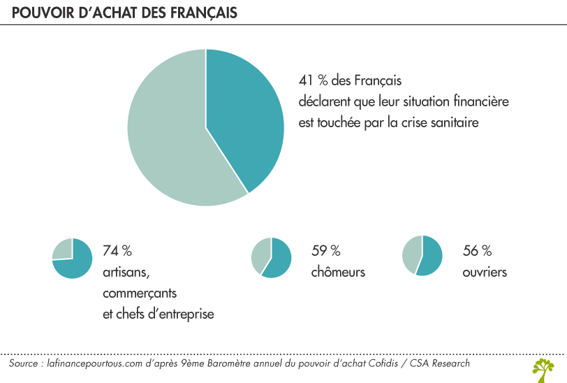 La crise de la santé en France : le gouvernement acculé à des économies drastiques