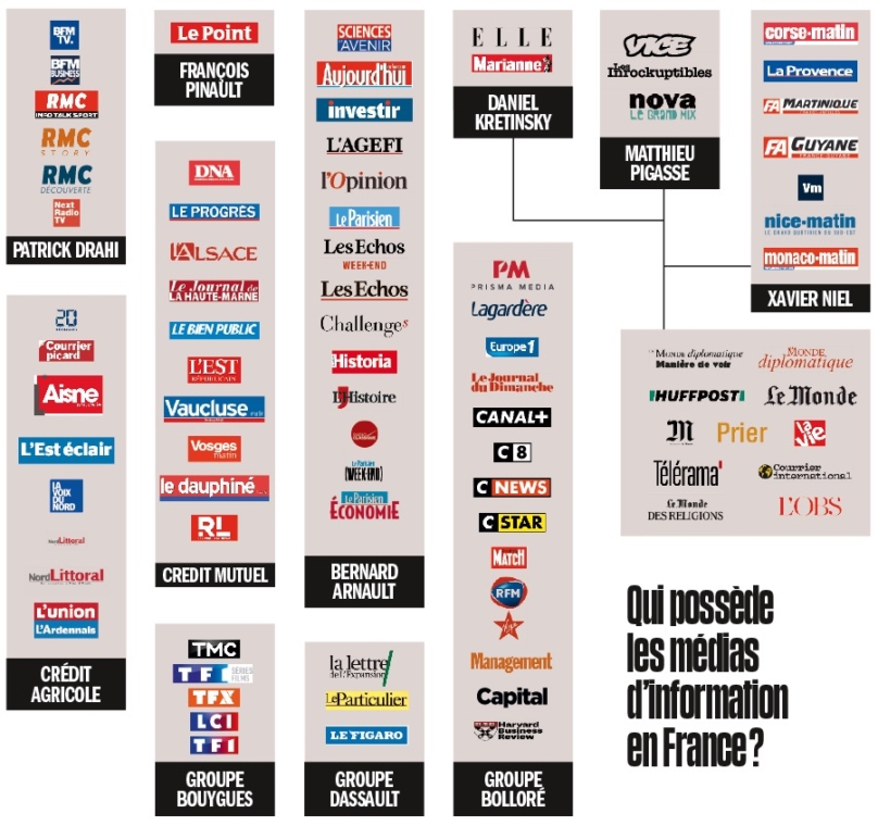 QuID1 : Une nouvelle crise dans le monde des médias français