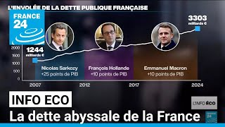 La France plonge dans l’abîme de la dette